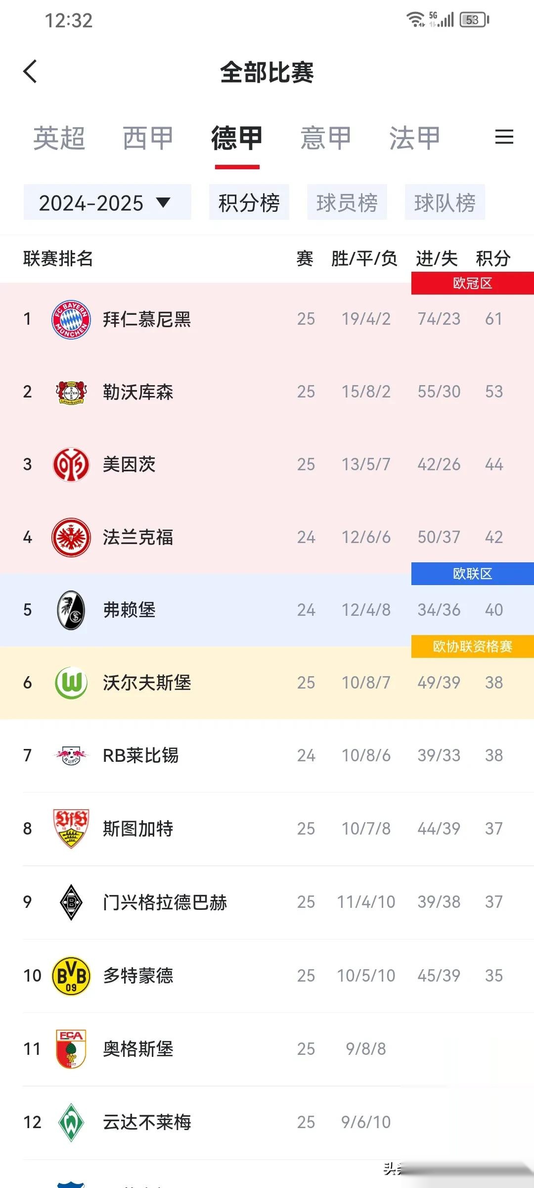 摩纳哥力退多特蒙德，令人钦佩的简单介绍