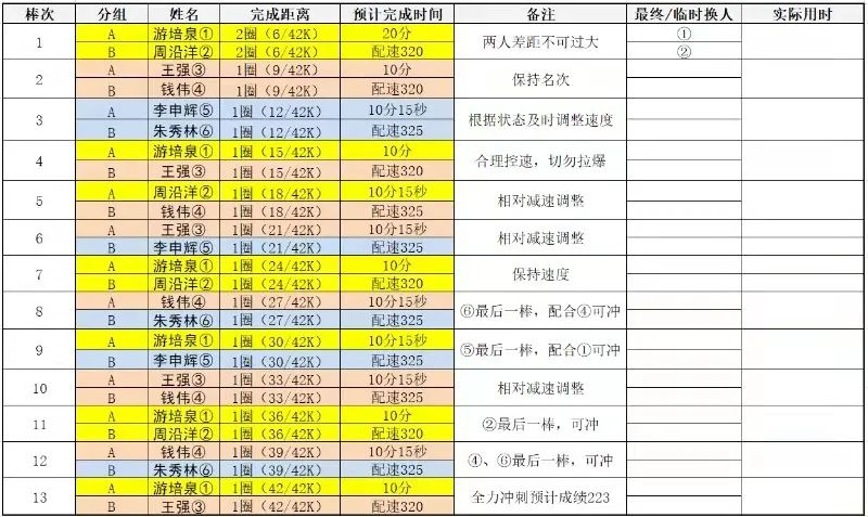 亚洲明星联赛新规则出台，球队战术有所改变的简单介绍